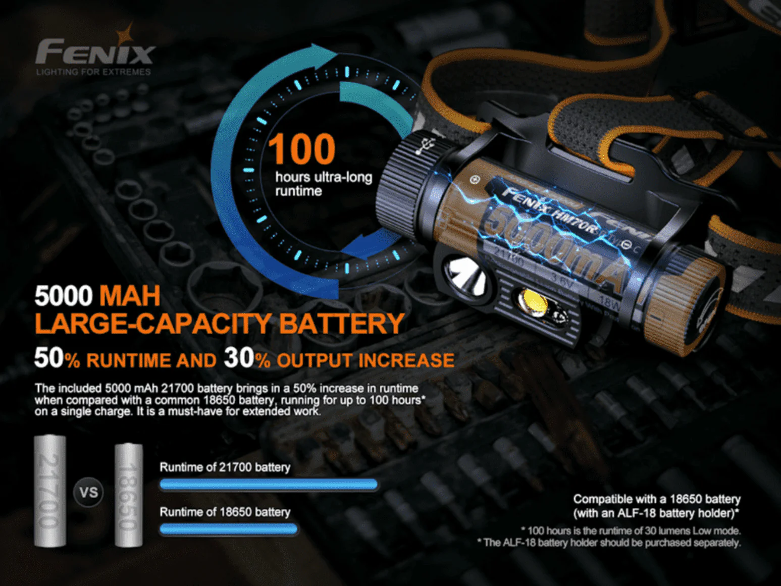 Fenix Torches HM70R 1600 Lumen Headlamp - Black - Image 14