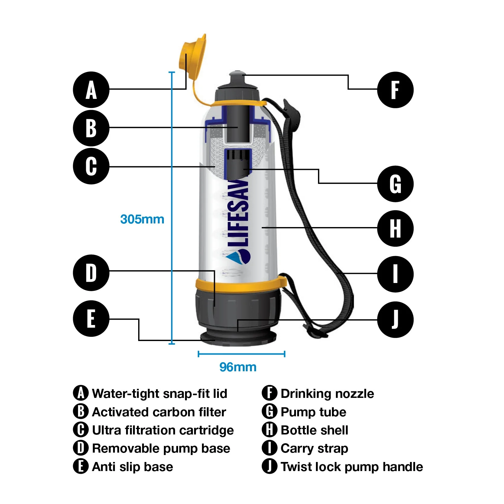 LifeSaver Bottle Starter Pack - Ultra Filtration 6000L - Image 3
