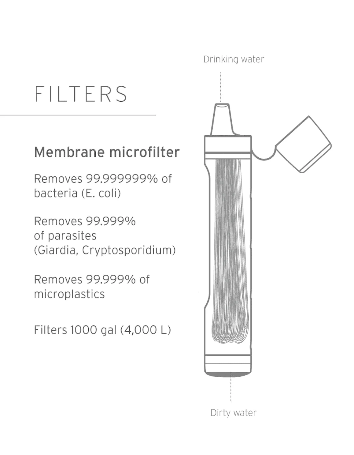 LifeStraw Peak Series Personal Water Filter Straw - Dark Grey - Image 2