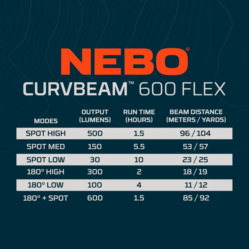 Nebo CurvBeam 600 FLEX Headlamp - Image 2