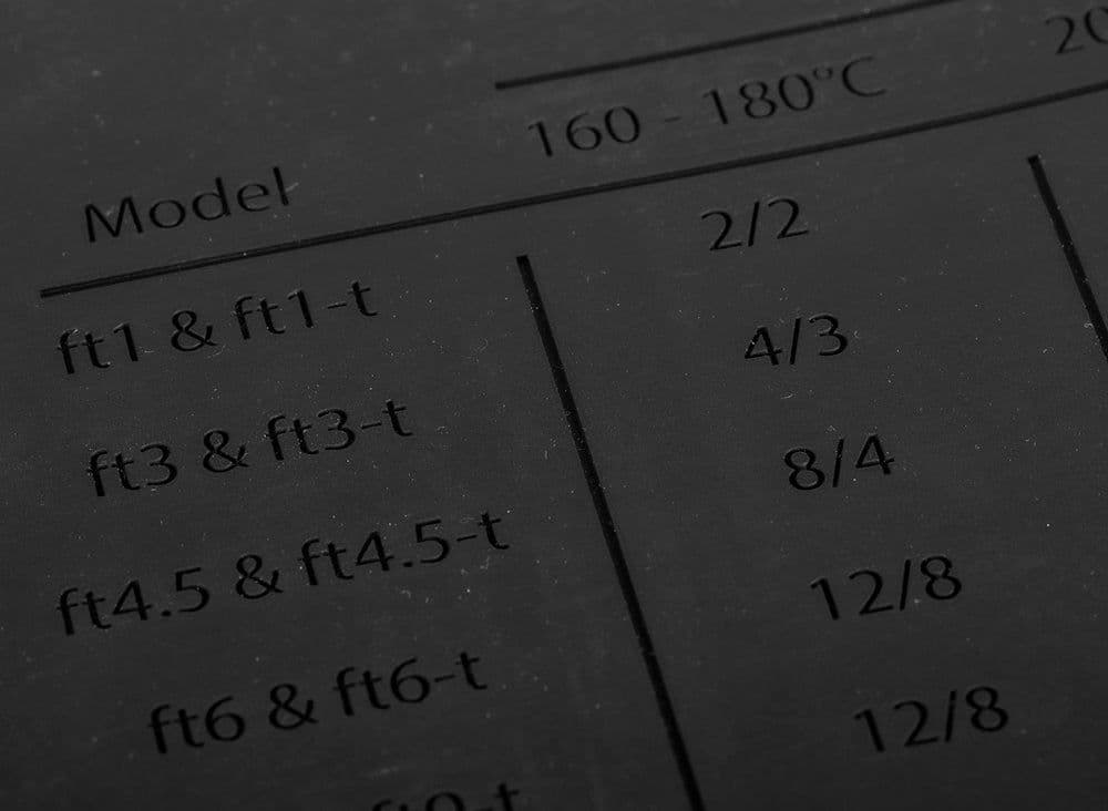 Petromax Silicone Mat - Image 3